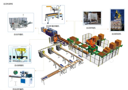 機器人生產(chǎn)布局圖jpg 機器人生產(chǎn)布局圖jpg